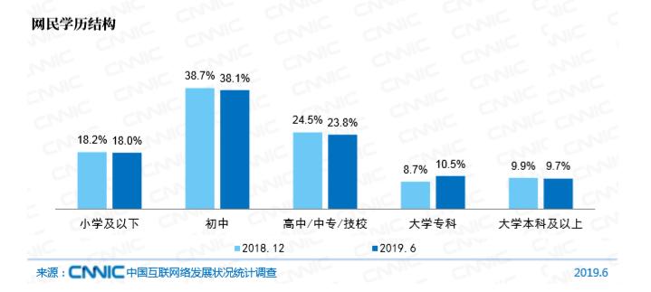 喜欢听抖音神曲，就活该被鄙视吗？