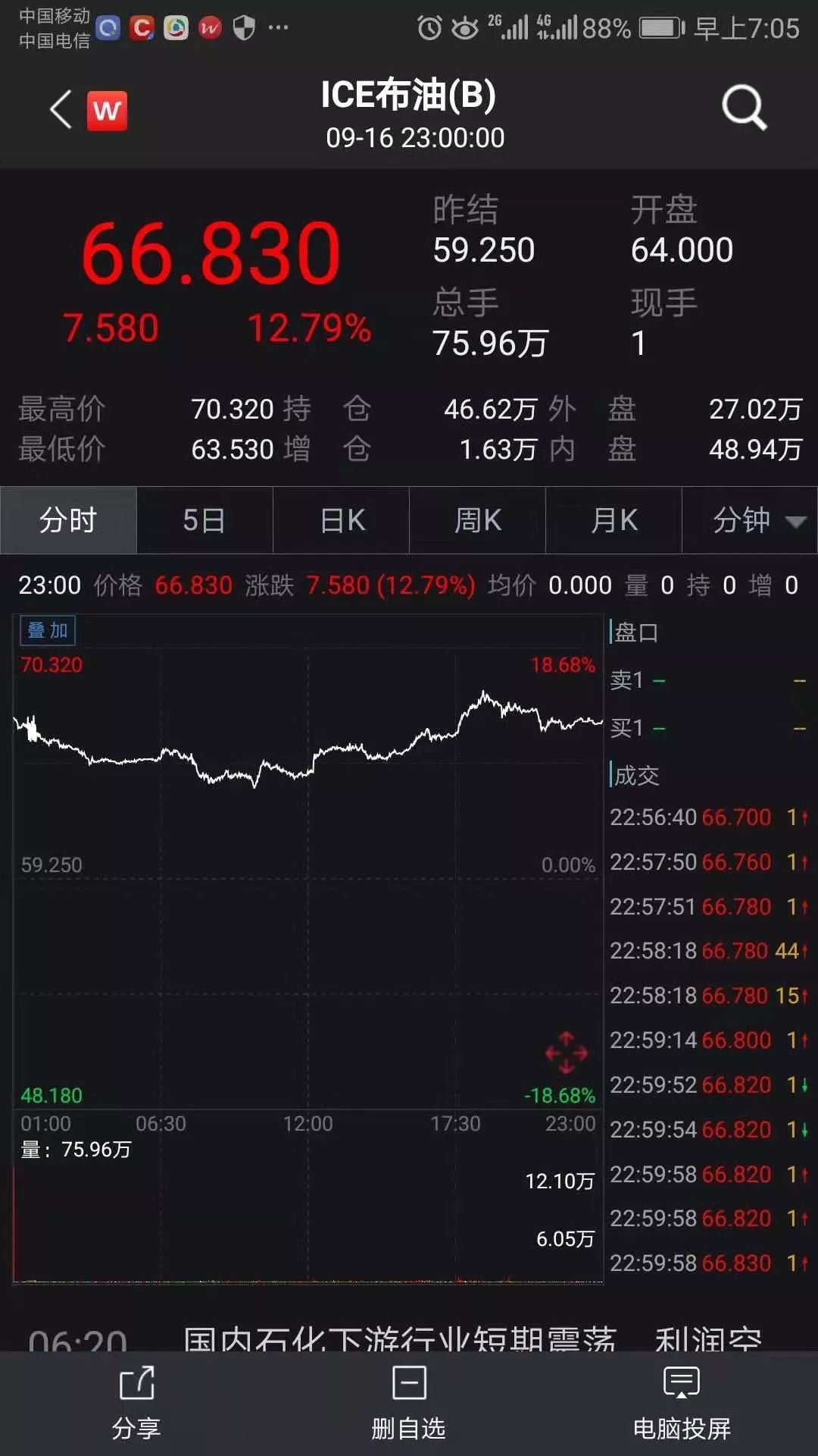 油价大涨黑天鹅,原油黑天鹅