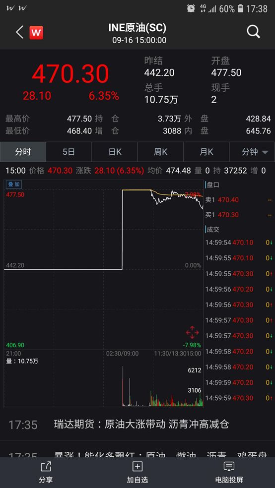 油价大涨黑天鹅,原油黑天鹅