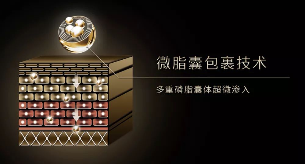 坚决不做“黄脸婆”！有了它，再差的皮肤都有救！丨开团