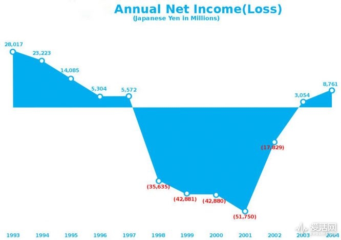 爱活历史课|世嘉的小众复兴