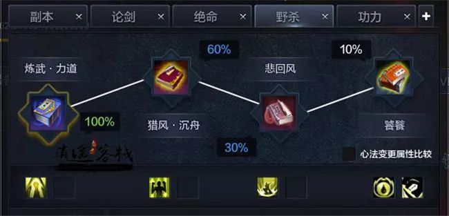 神威平民怎么玩,新手看过来神威技能详细解析