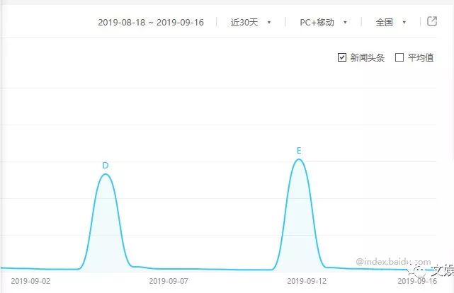 创星、捧星、毁星…揭“饭圈经济体“新玩法