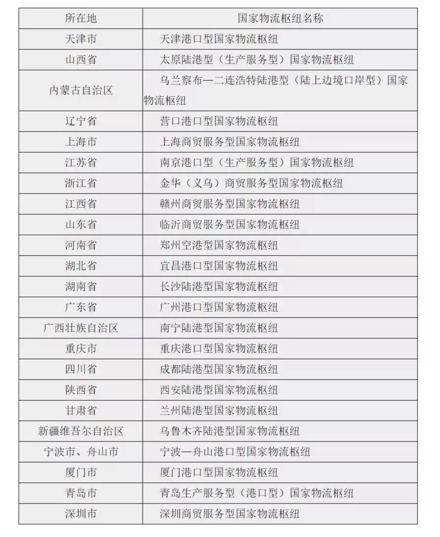 山东省济南和青岛的龙头之争,济南青岛入围新一线城市