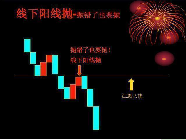 股票阴线买阳线卖实战技巧,股市阴线买阳线卖法则