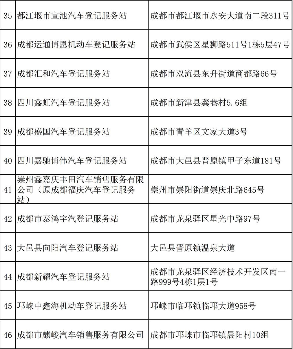 上牌交车一站式服务,上牌照还需要4s店一起去吗