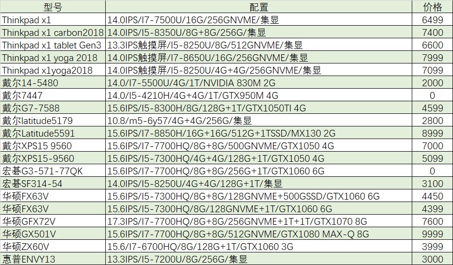 外星人笔记本i9多少钱,猪王笔记本怎么卖
