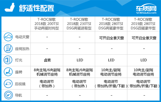全新一代一汽大众t-roc探歌,懂车帝大众t-roc探歌拆解视频