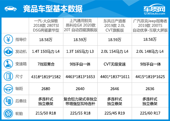 全新一代一汽大众t-roc探歌,懂车帝大众t-roc探歌拆解视频