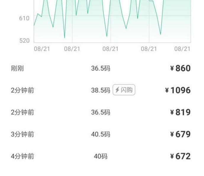 炒鞋折射了什么问题,炒鞋现象有多可怕