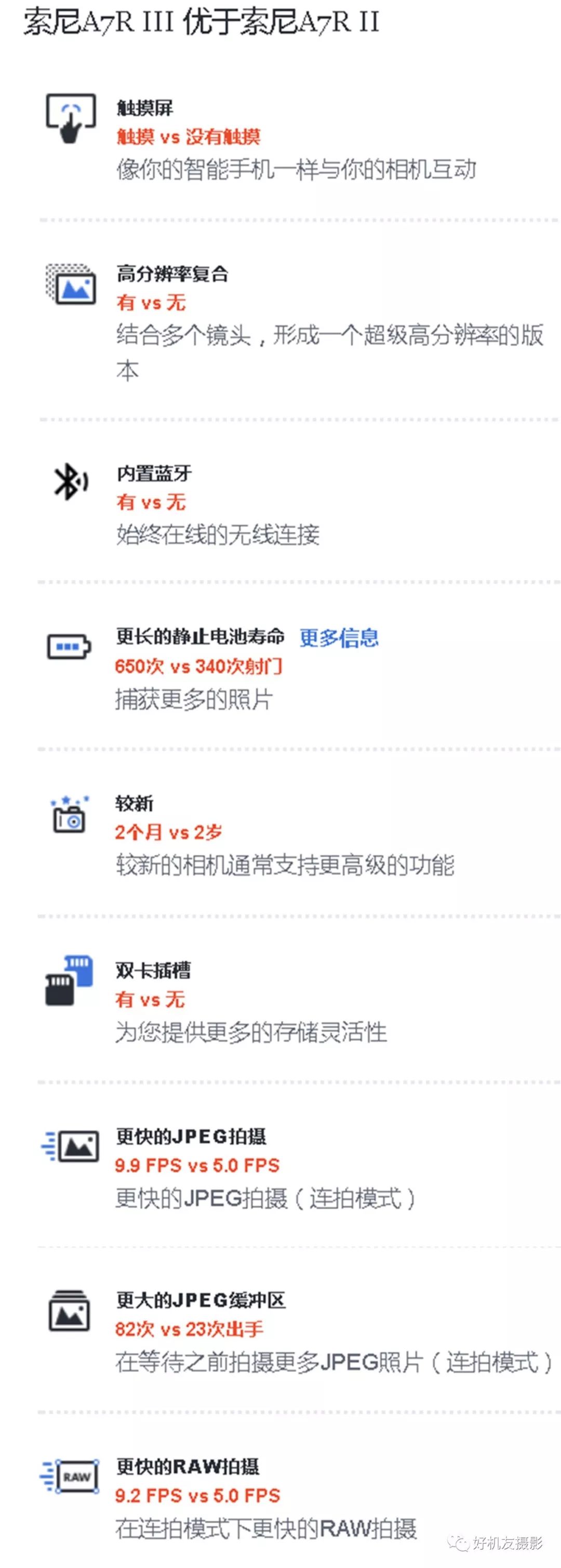 佳能5d4和索尼a7r3工作原理区别,a7r3和佳能5d4对比