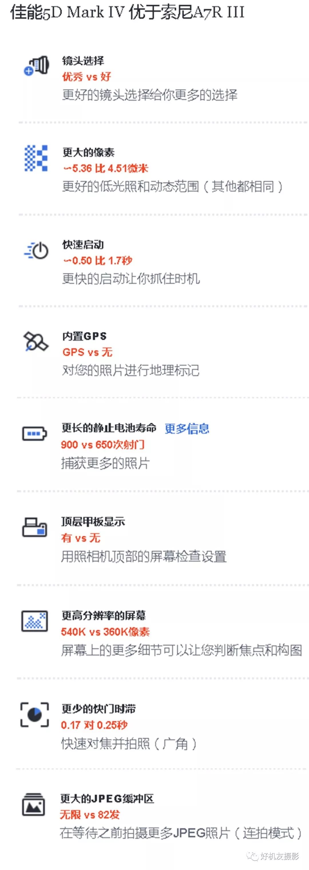 佳能5d4和索尼a7r3工作原理区别,a7r3和佳能5d4对比