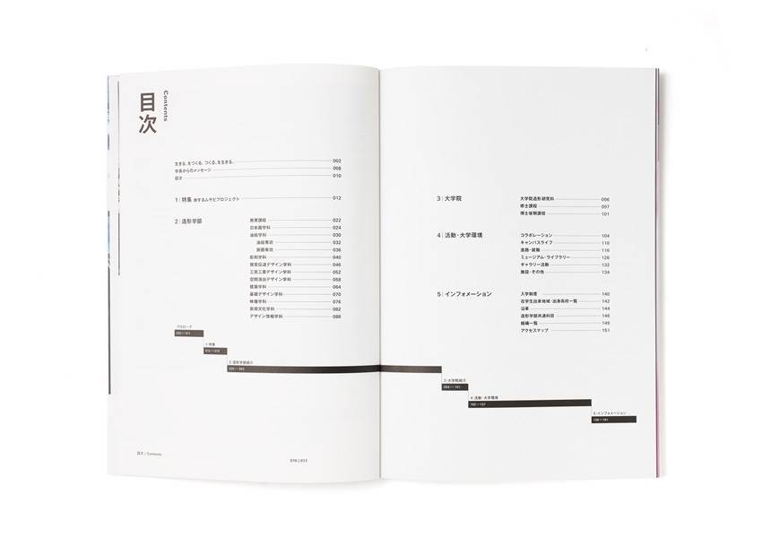 目录页排版怎么设置,目录细节排版思路