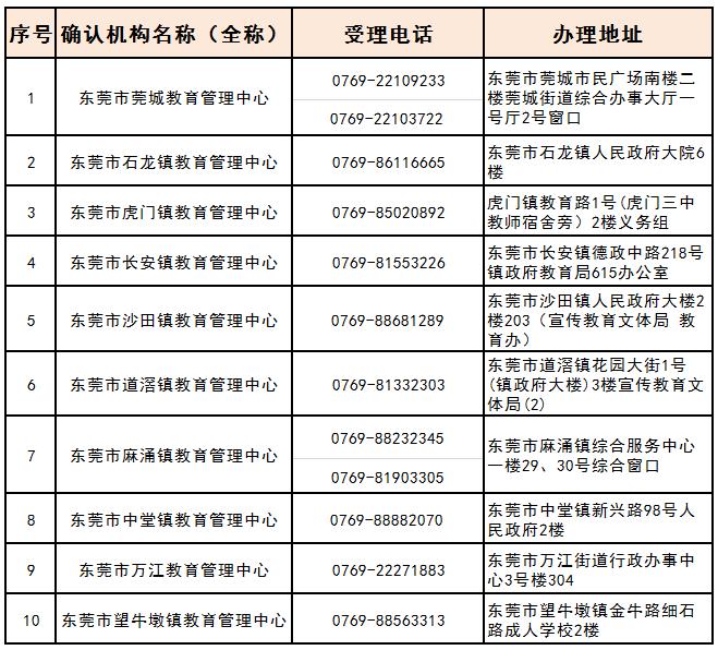 教师资格证在东莞认定的条件,东莞市中小学教师资格证认定时间