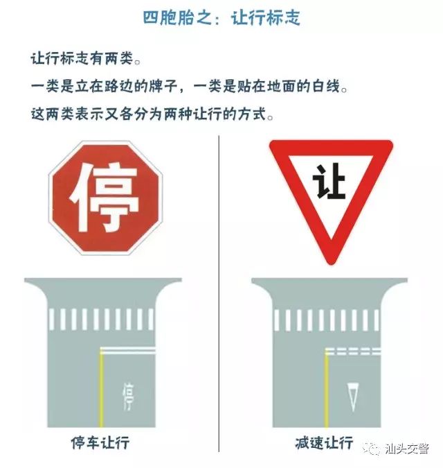 交通标志快速辨别口诀,交通标志区分口诀