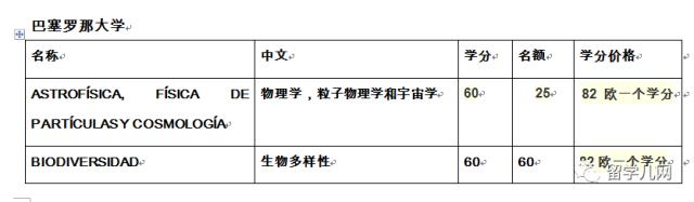 巴塞罗那自治大学硕士教育专业 (西班牙巴塞罗那大学英语授课硕士)