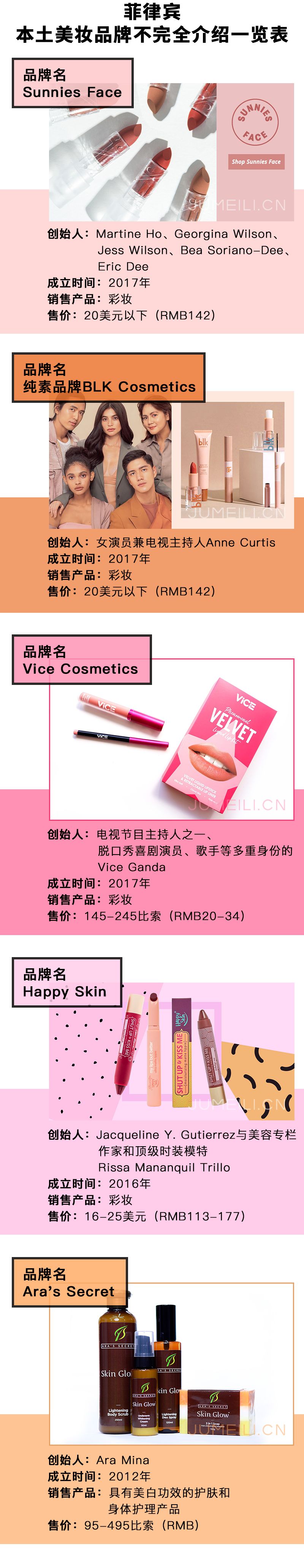 被世界地图忽略的国家,菲律宾市场与马来市场