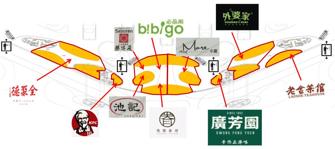 商业篇｜在大兴机场吃喝玩购会上瘾的！最全干货