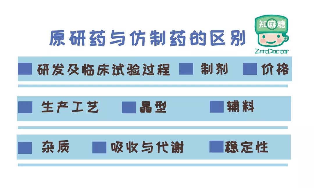 假药跟仿制药,国产仿制药进口药区别