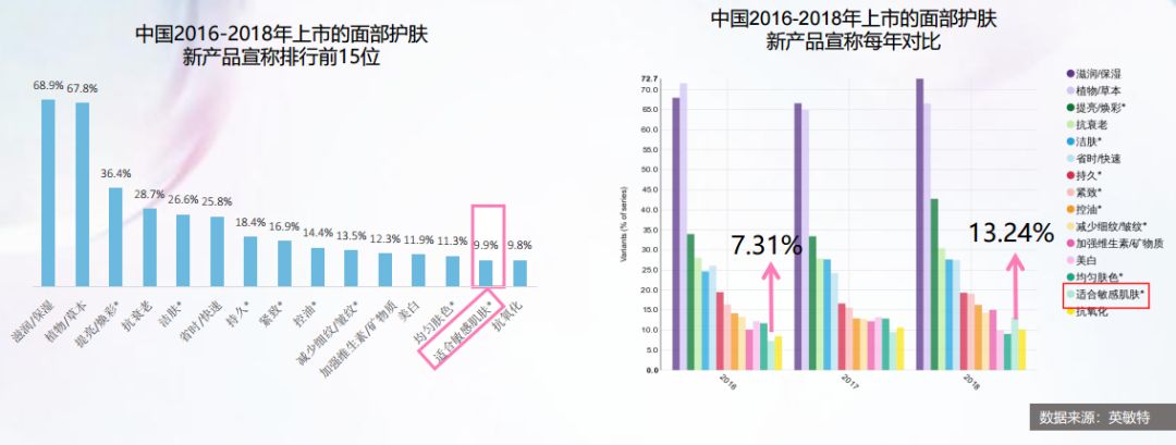 修复敏感肌角质层薄药妆,敏感修复药妆