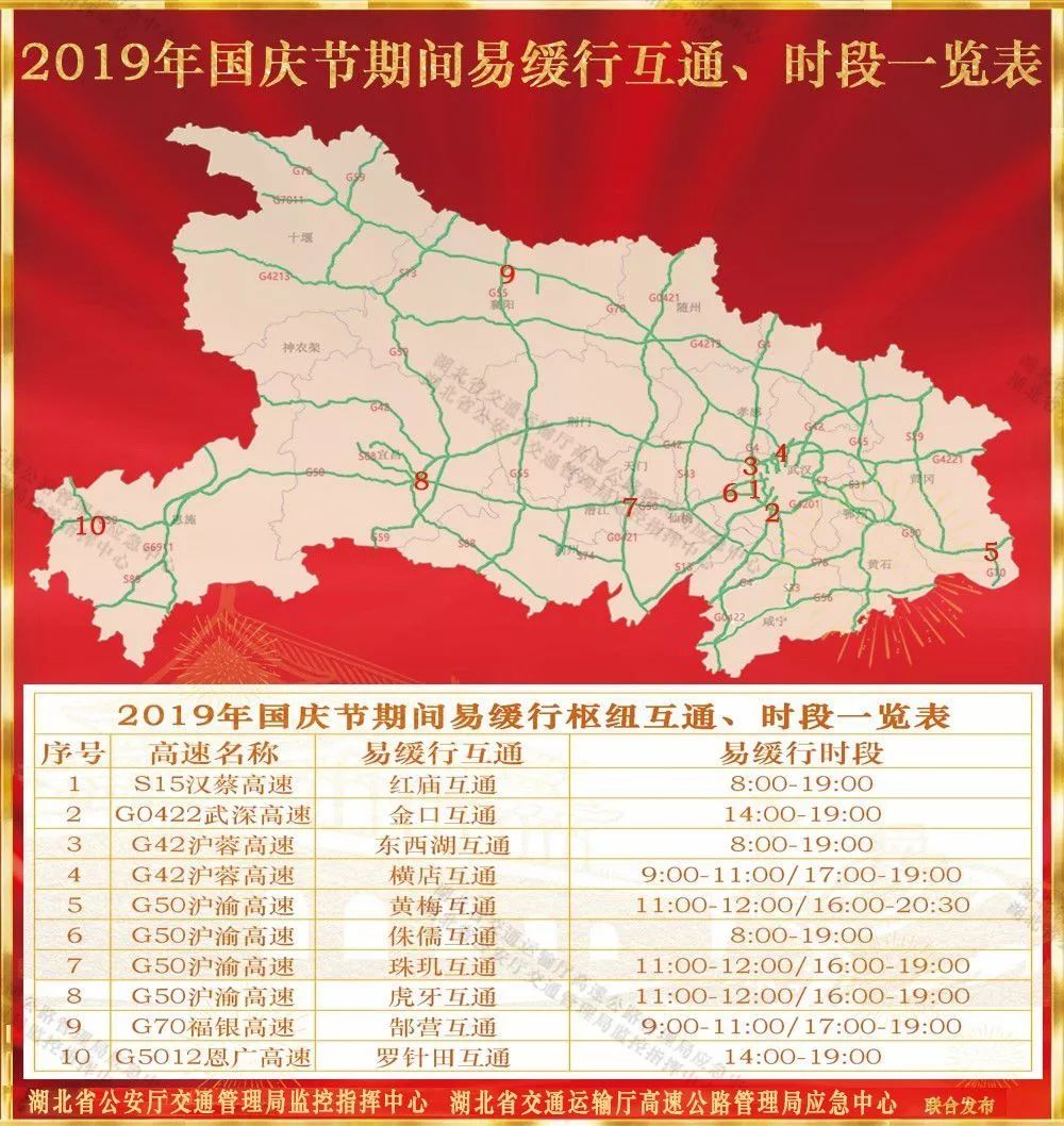 十一期间湖北高速堵吗,来湖北需要注意什么