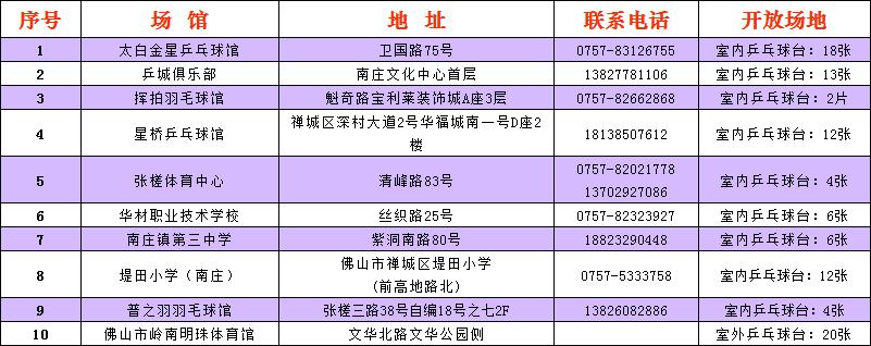 佛山国庆节假期有哪些免费景点,佛山明珠体育馆开放时间