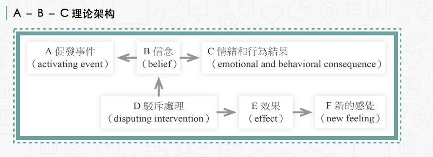 关闭朋友圈是为了成为更好的自己,关掉朋友圈相当于关掉自己的心
