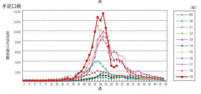 风疹麻疹吃什么药,去日韩旅游攻略