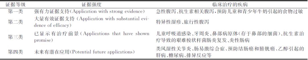 合生元益生菌有益生元吗,益生菌益生元合生元有什么区别