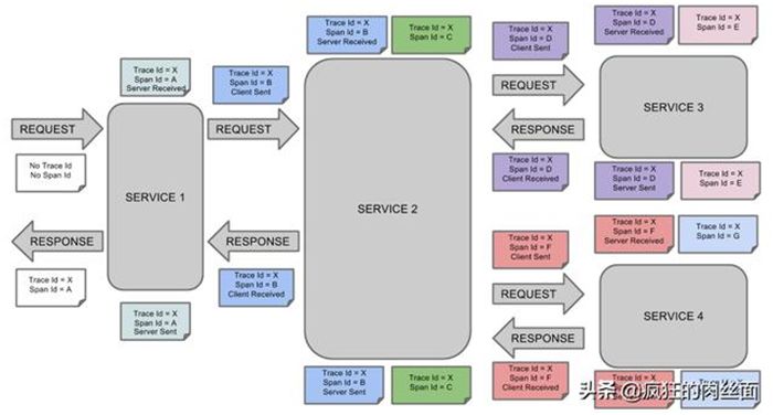 最流行的监控器,目前最流行的监控