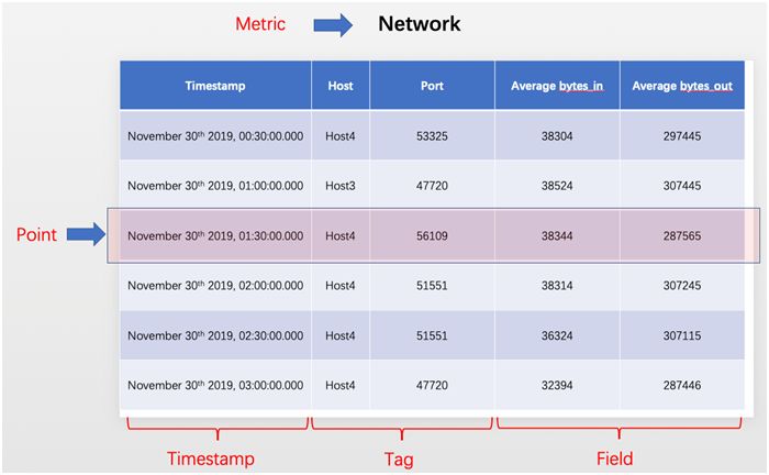 最流行的监控器,目前最流行的监控