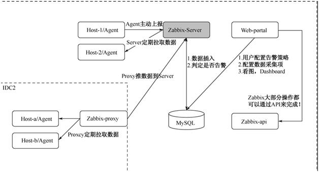 最流行的监控器,目前最流行的监控