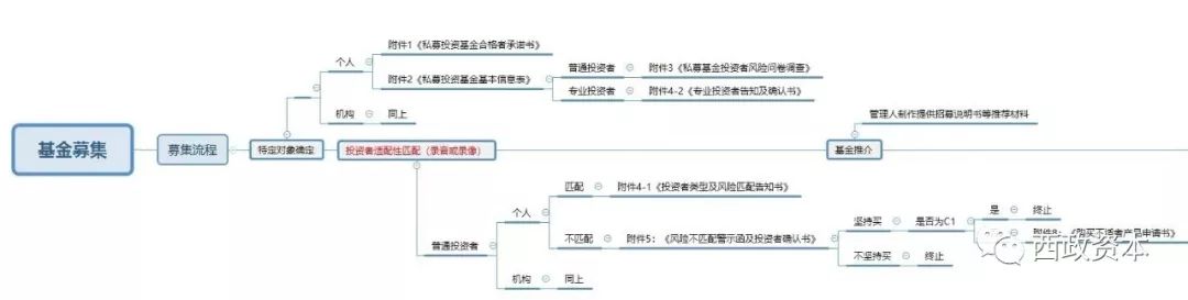 私募基金管理人合规管理工作内容,私募基金管理人日常运营合规工作