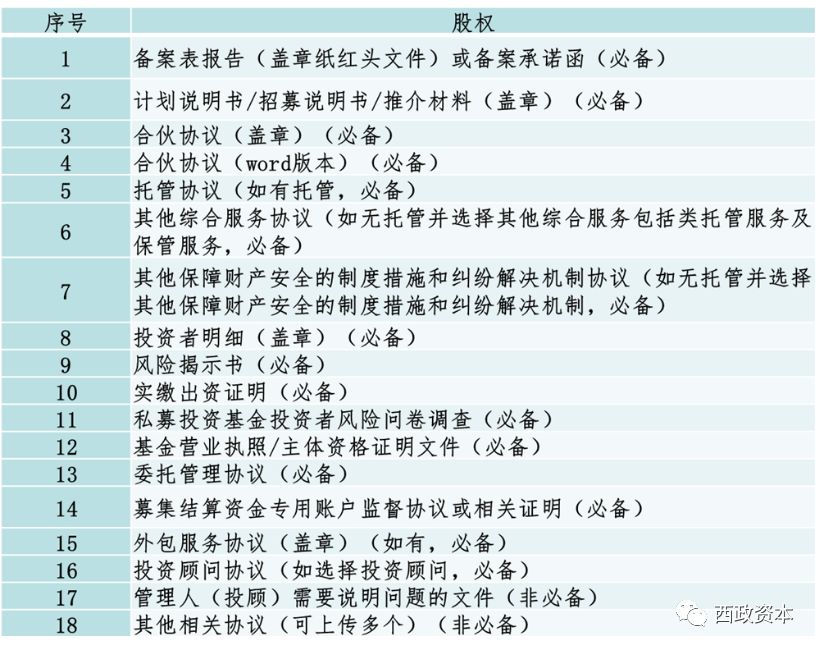 私募基金管理人合规管理工作内容,私募基金管理人日常运营合规工作