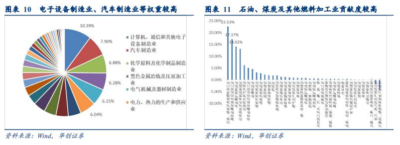 「华创固收｜周冠南团队·深度」解码PPI：严密统计制度下如何进行测算——华创债券数知宏观系列专题之五20190929