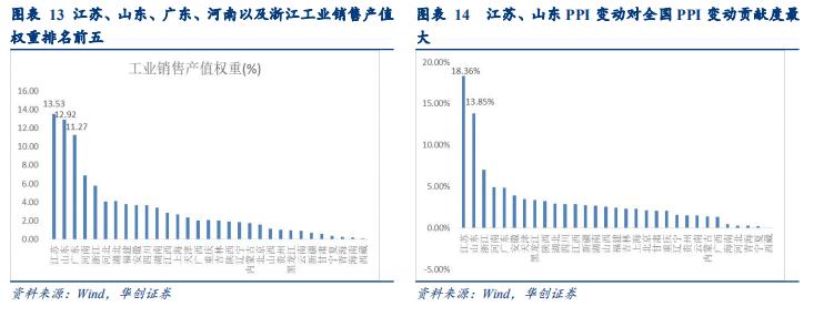 「华创固收｜周冠南团队·深度」解码PPI：严密统计制度下如何进行测算——华创债券数知宏观系列专题之五20190929