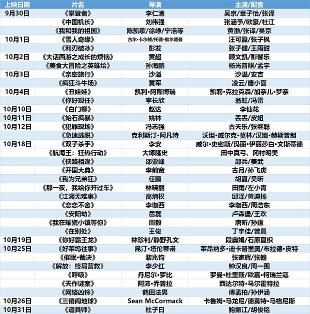 国庆节大片哪家强？吴京领衔华语最强阵容