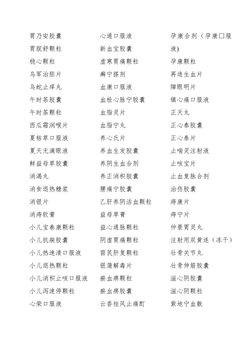重磅256个知名中成药处方公开,中成药处方一览表