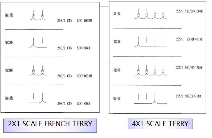 关于针织面料知识大全,针织面料知识大全新手入门