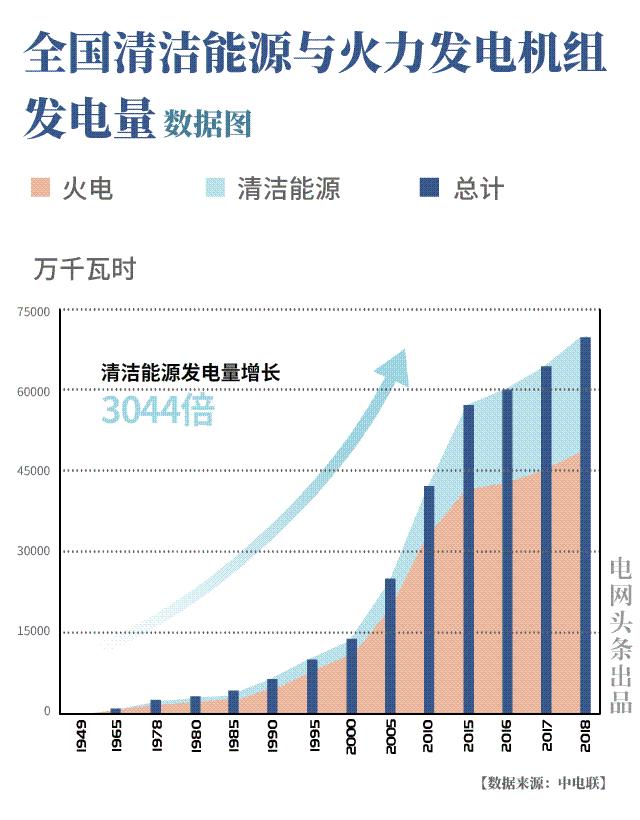 中国经济奇迹40年数据,中国经济发展速度震撼视频