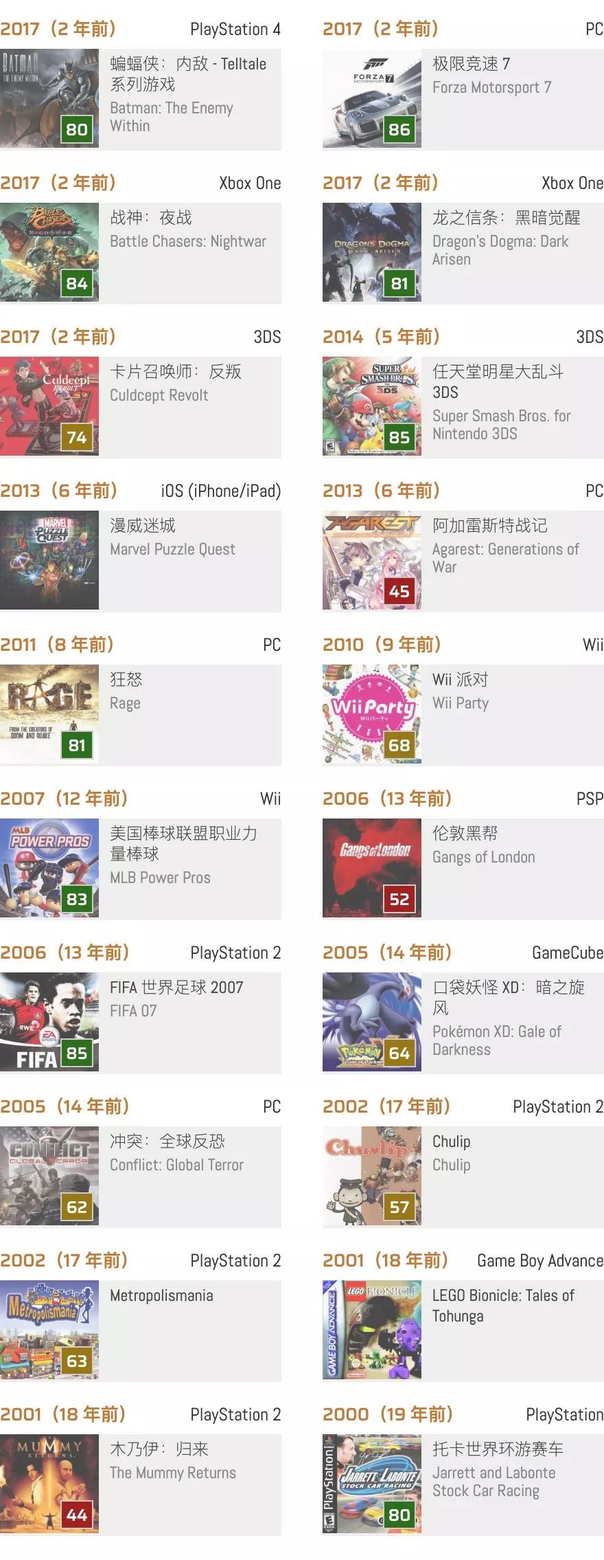 任天堂大乱斗历史,任天堂明星大乱斗1998-2018