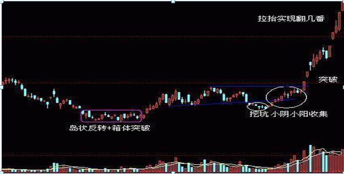 历次牛市规律告诉你,每轮牛市今日行情