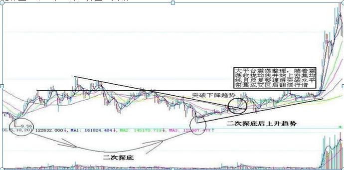 历次牛市规律告诉你,每轮牛市今日行情