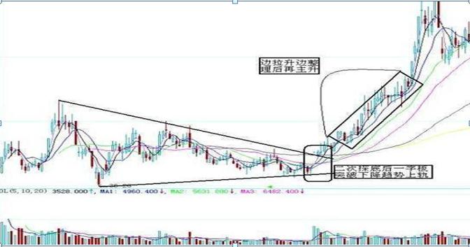 历次牛市规律告诉你,每轮牛市今日行情