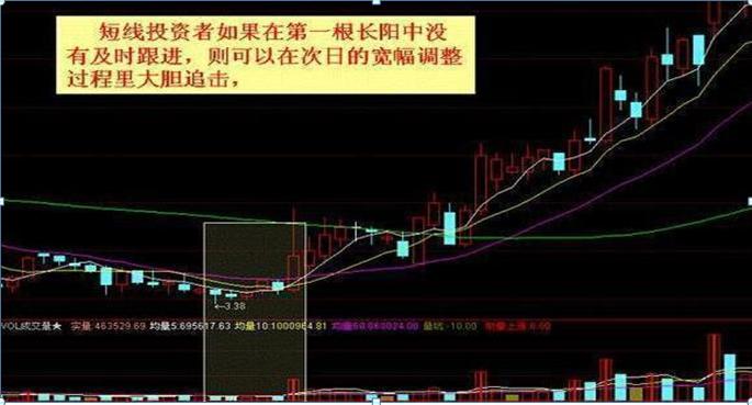 历次牛市规律告诉你,每轮牛市今日行情