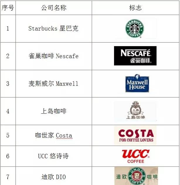 万字雄文说透咖啡：虽然经常捧着它，但你真的了解多少呢？