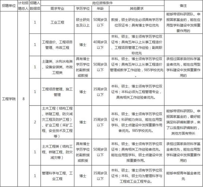 别错过福建一大波单位招聘含编内,福建这些事业单位公开招聘