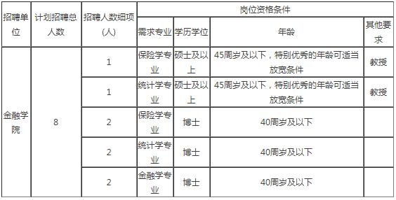 别错过福建一大波单位招聘含编内,福建这些事业单位公开招聘