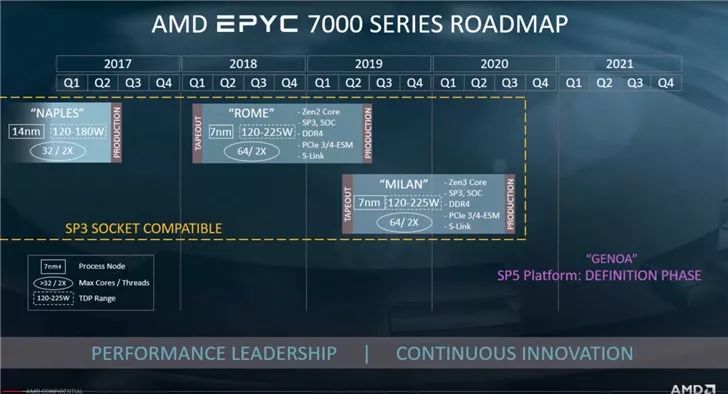 amd5600g发布时间,amdcpu最新发布