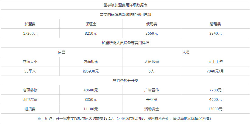 “国学热”课程售价高达10万元，有多少交了智商税？